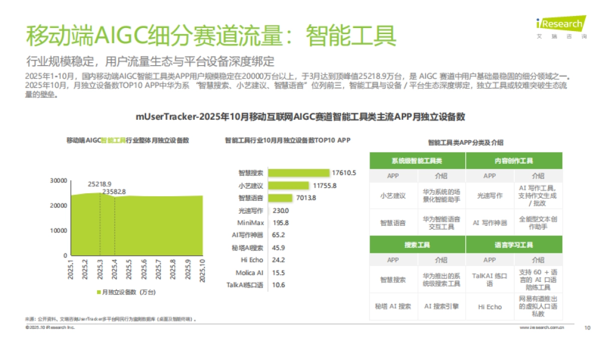 2025年中国移动互联网AIGC赛道流量报-艾瑞咨询.pdf_第10页