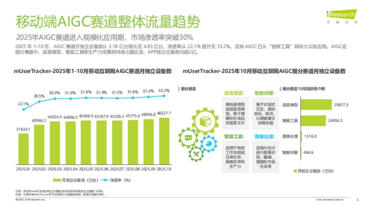 2025年中国移动互联网AIGC赛道流量报-艾瑞咨询.pdf_第6页