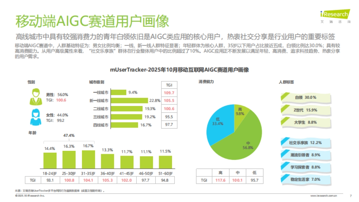2025年中国移动互联网AIGC赛道流量报-艾瑞咨询.pdf_第7页