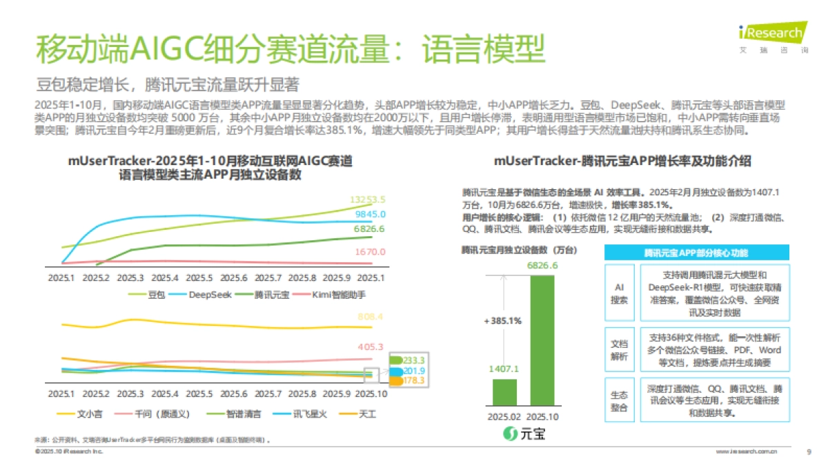 2025年中国移动互联网AIGC赛道流量报-艾瑞咨询.pdf_第9页