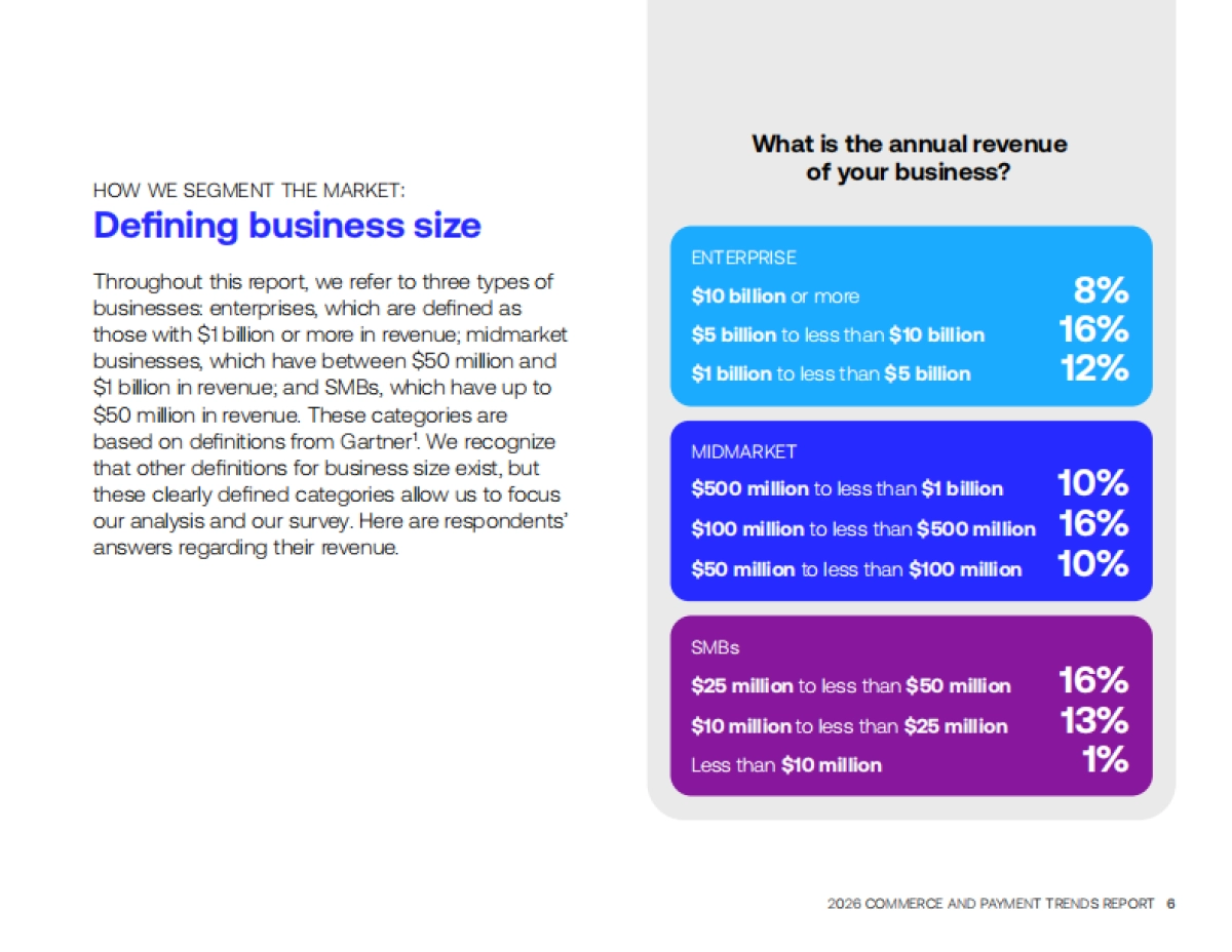 2026年商业与支付趋势报告（英文版）-Global Payments.pdf_第6页