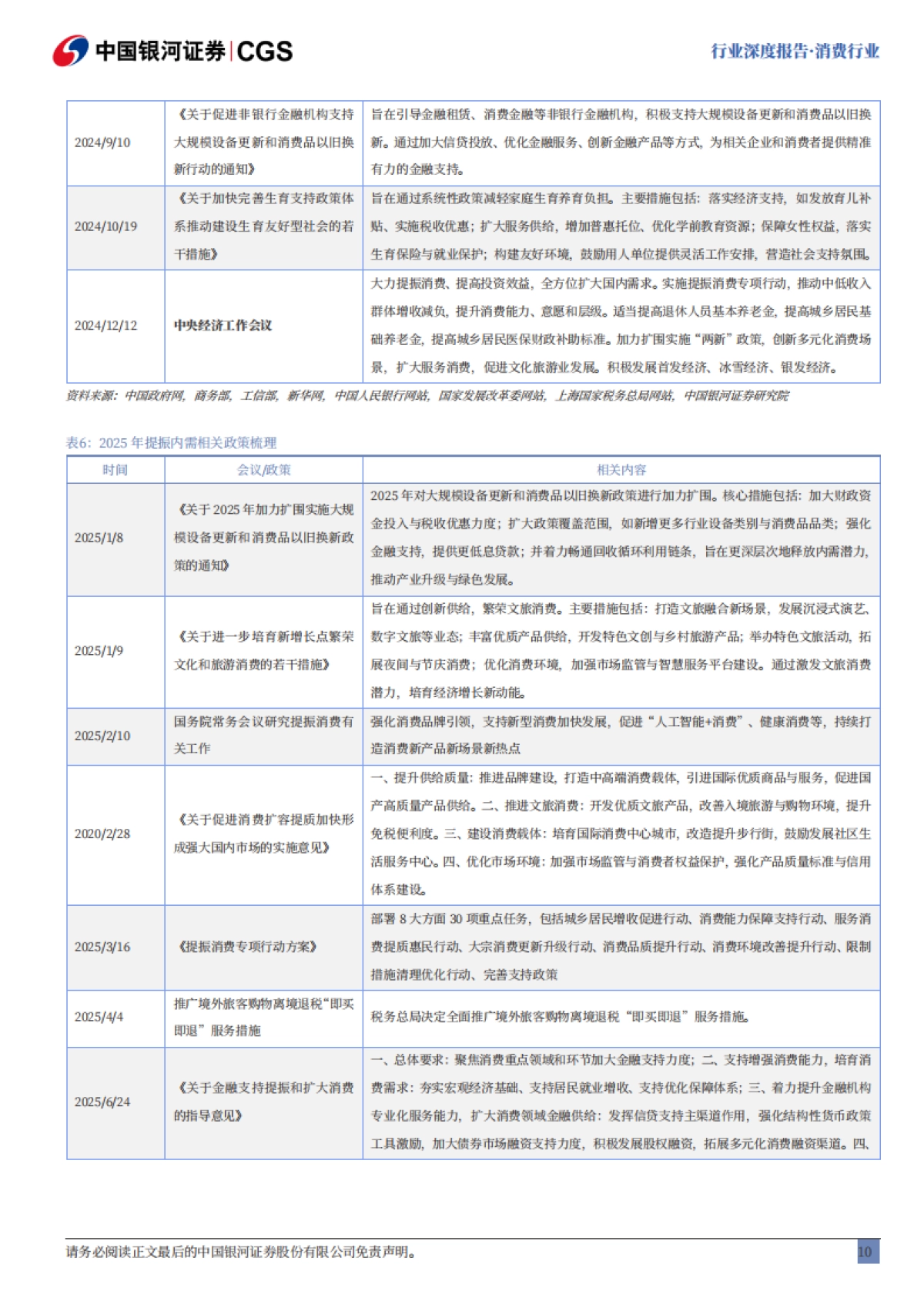 消费行业行业深度报告:全球消费走弱,提振消费政策重要性凸显-中国银河.pdf_第10页