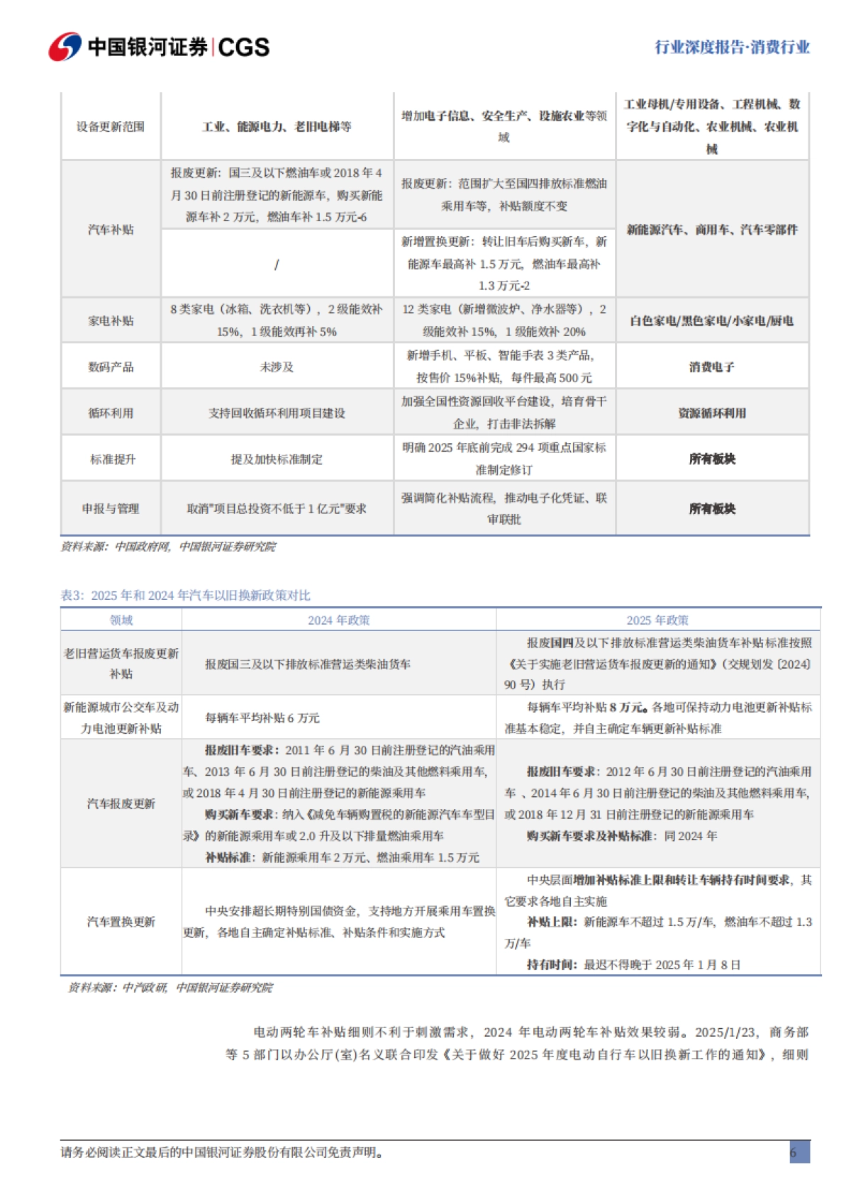 消费行业行业深度报告:全球消费走弱,提振消费政策重要性凸显-中国银河.pdf_第6页