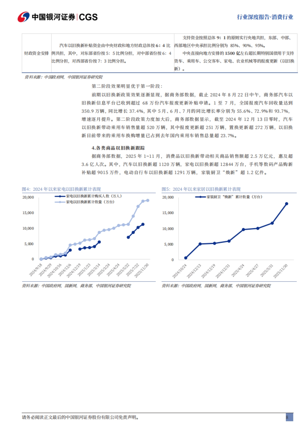 消费行业行业深度报告:全球消费走弱,提振消费政策重要性凸显-中国银河.pdf_第8页