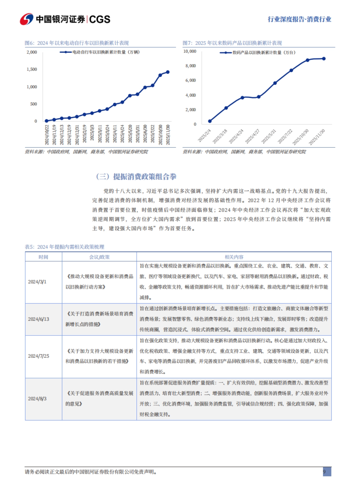 消费行业行业深度报告:全球消费走弱,提振消费政策重要性凸显-中国银河.pdf_第9页