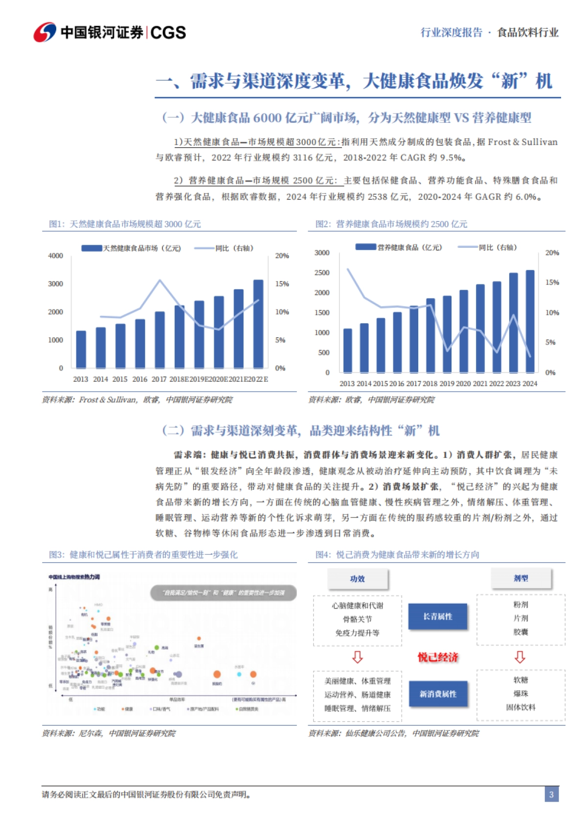 新消费品类系列深度研究（一）：大健康食品投资品类图谱-中国银河.pdf_第3页