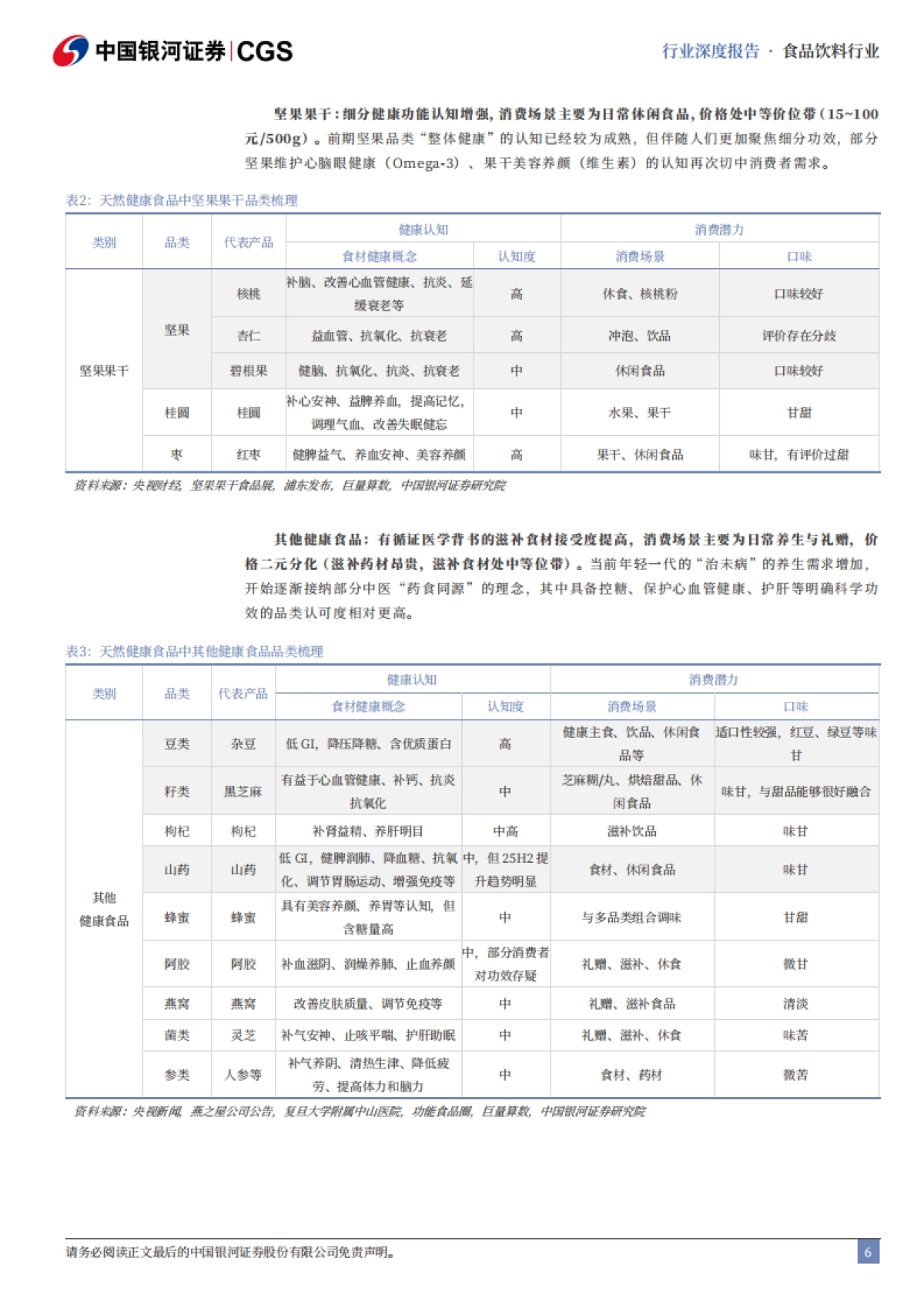 新消费品类系列深度研究（一）：大健康食品投资品类图谱-中国银河.pdf_第6页