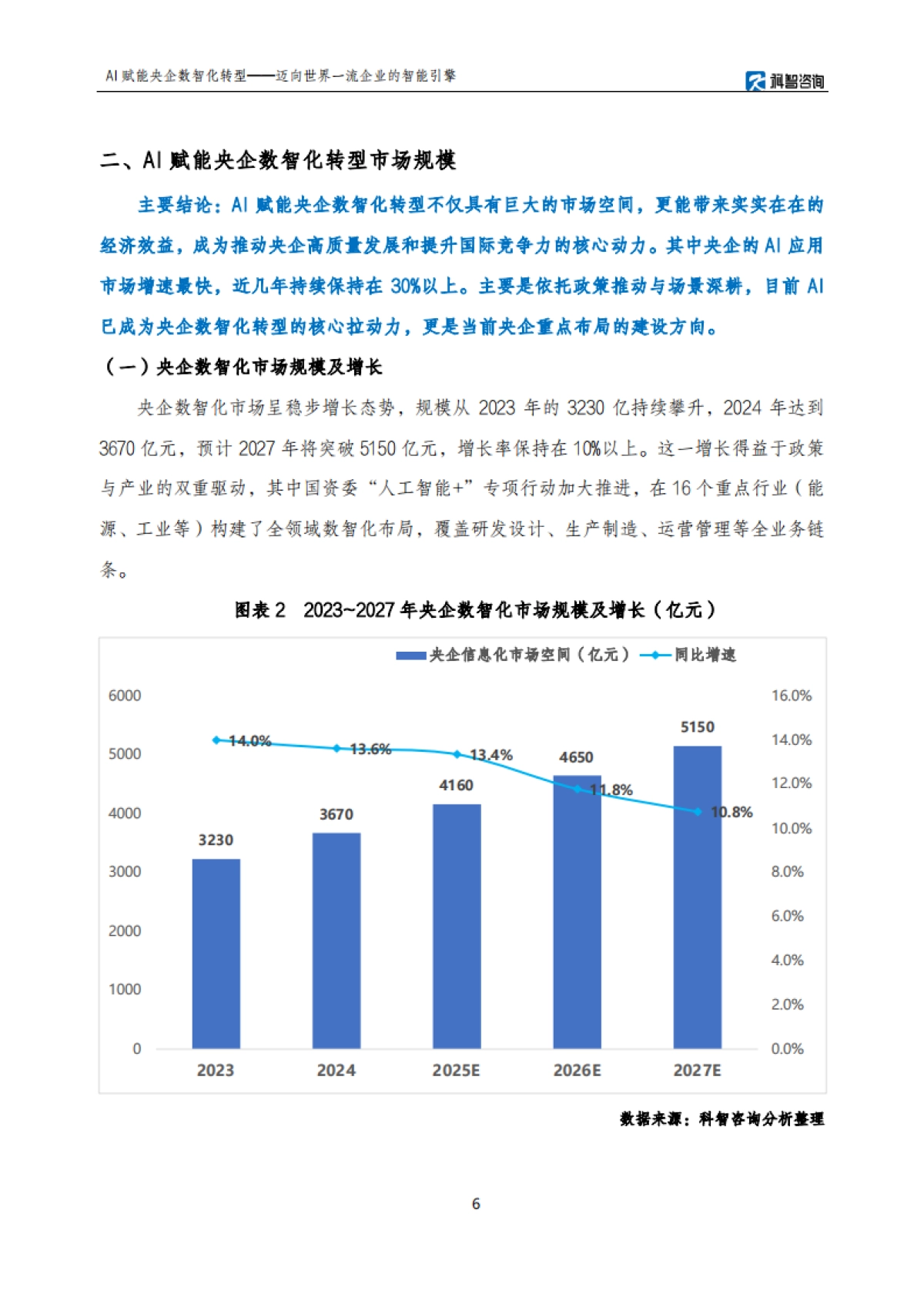 AI赋能央企数智化转型研究报告——迈向世界一流企业的智能引擎-科智咨询.pdf_第6页