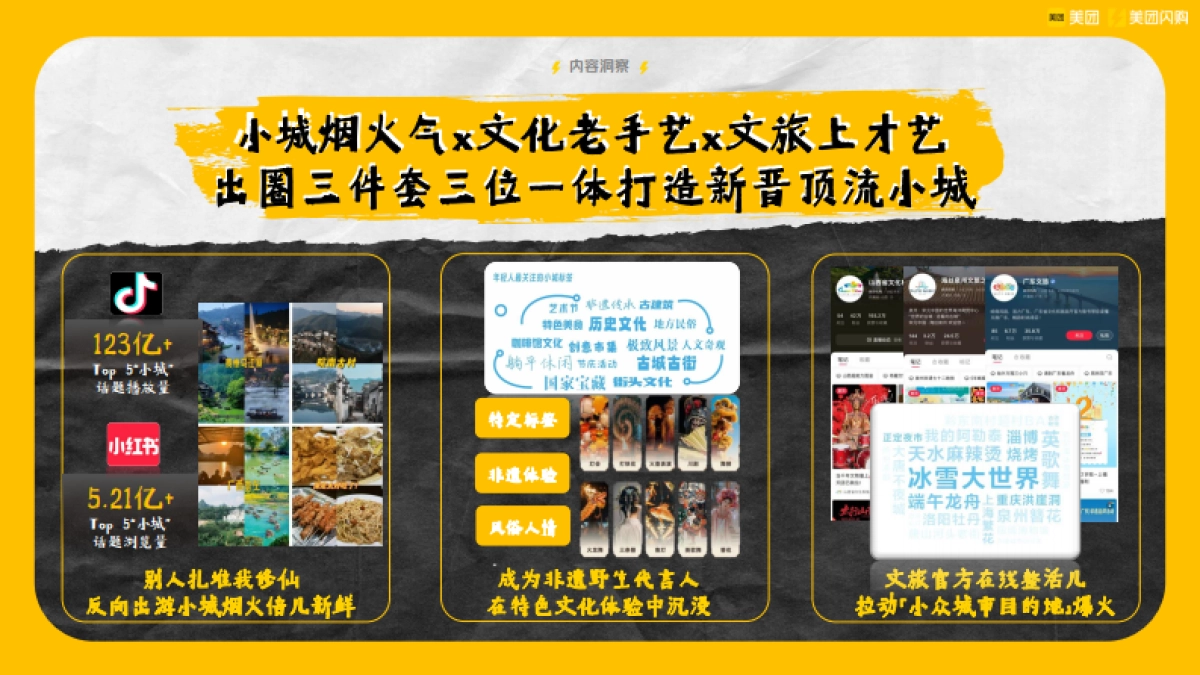 【美团闪购】目的地城市文旅营销方案.pdf_第4页