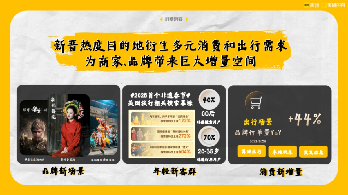 【美团闪购】目的地城市文旅营销方案.pdf_第5页