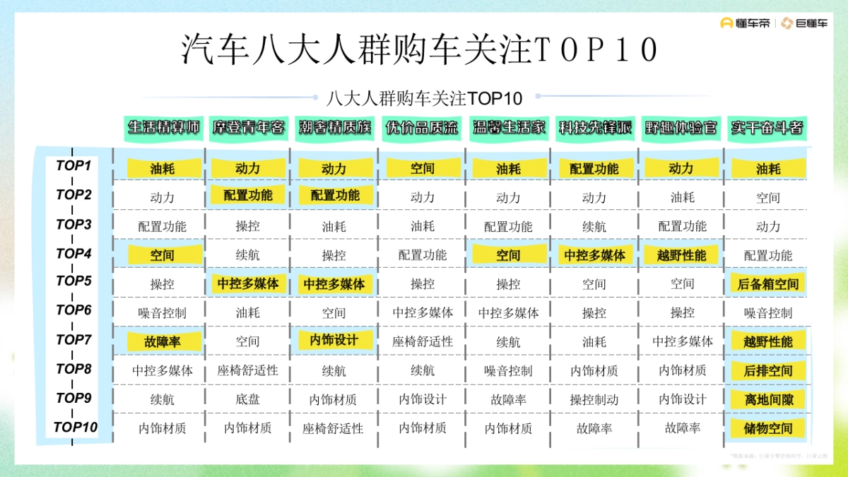 抖音汽车行业新八大人群.pptx_第10页