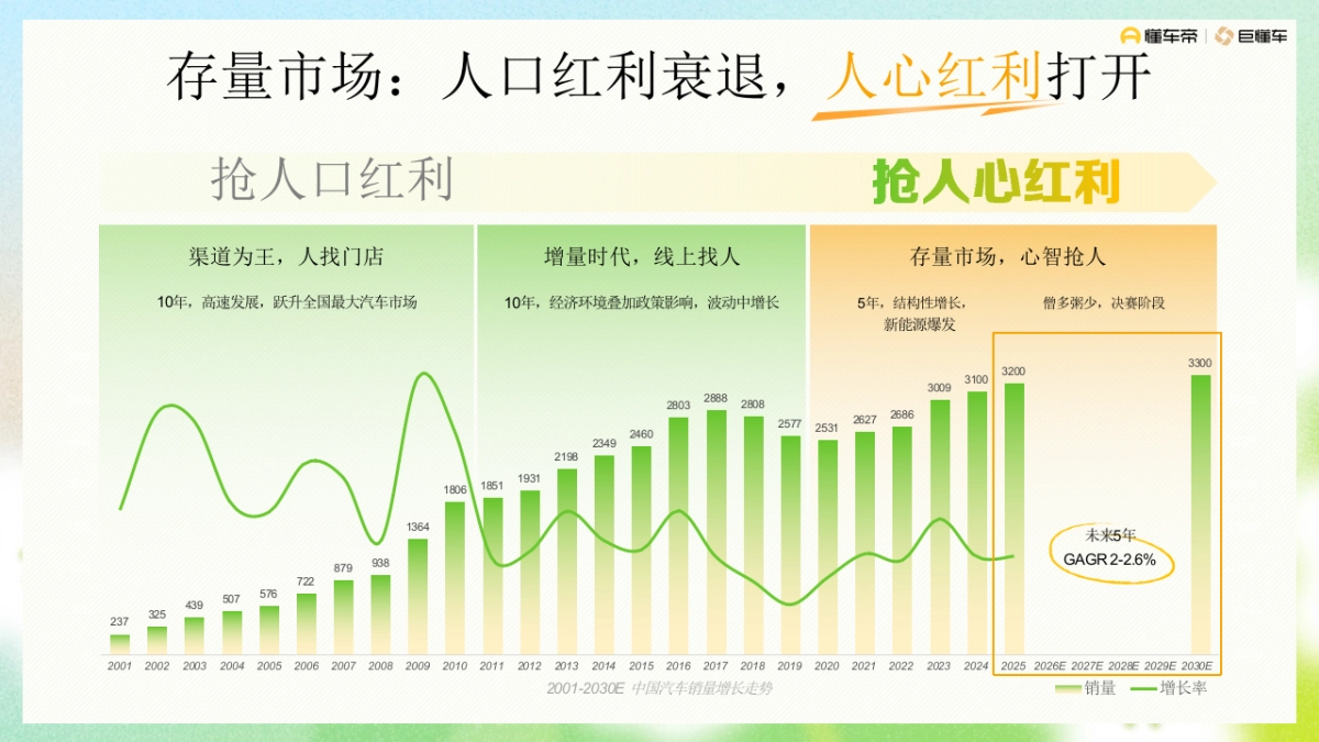 抖音汽车行业新八大人群.pptx_第2页