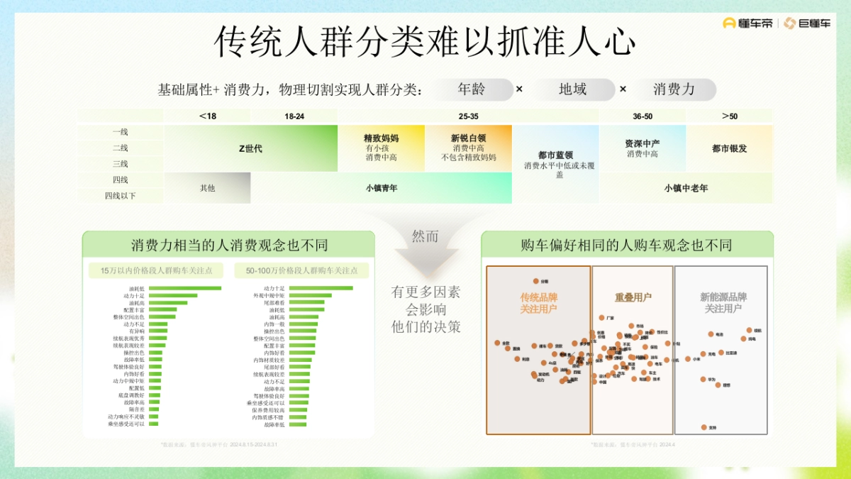 抖音汽车行业新八大人群.pptx_第3页