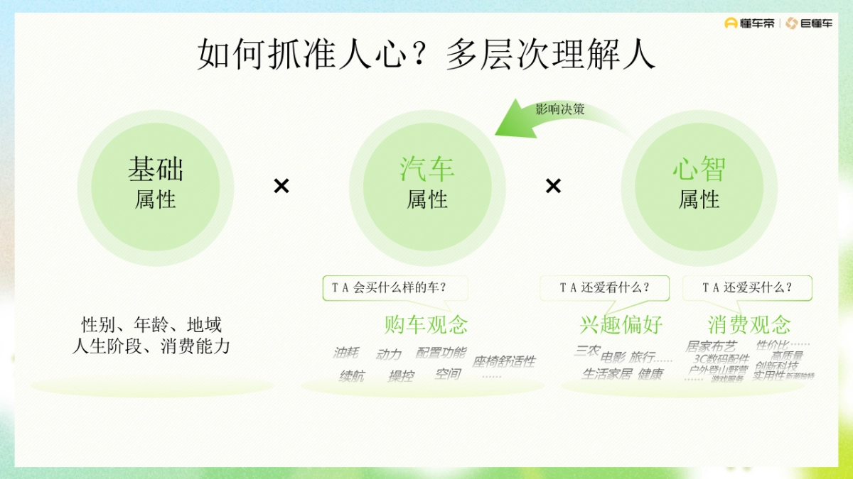 抖音汽车行业新八大人群.pptx_第4页