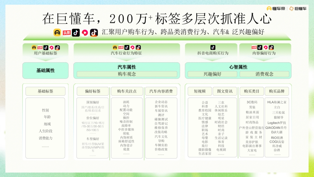 抖音汽车行业新八大人群.pptx_第5页