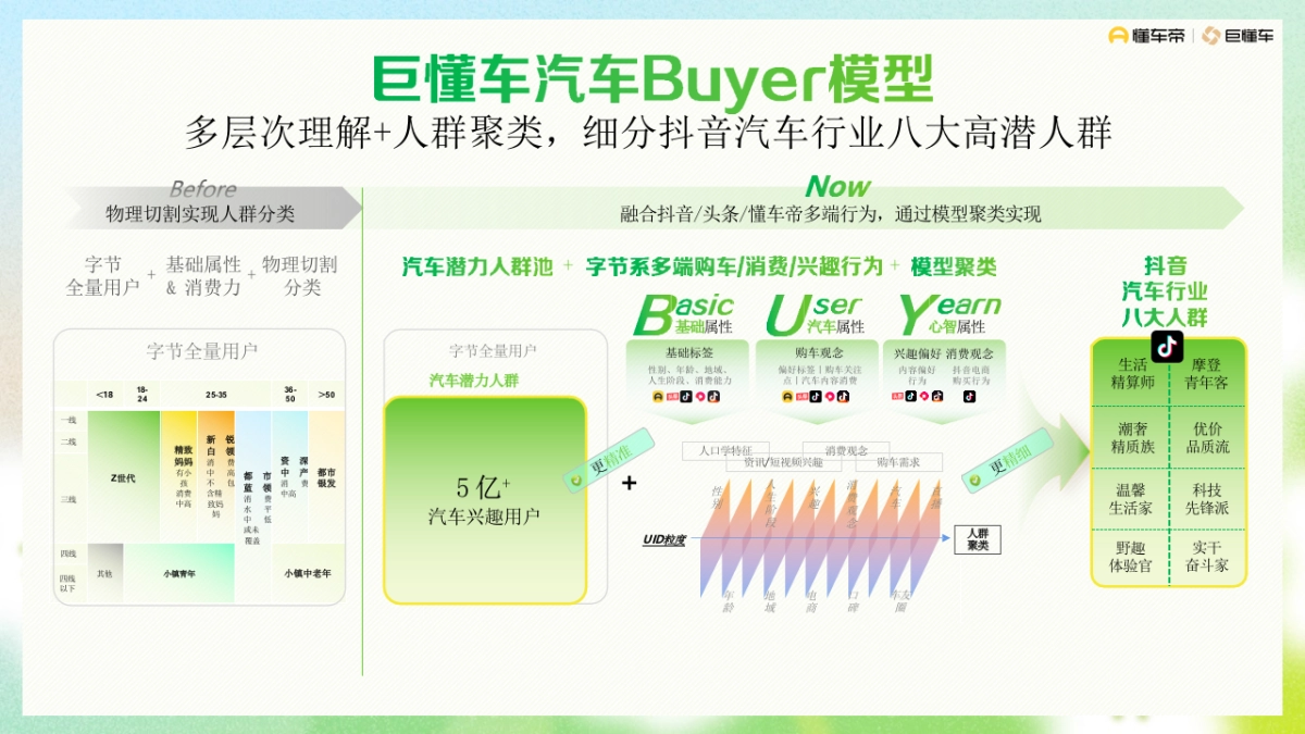 抖音汽车行业新八大人群.pptx_第6页