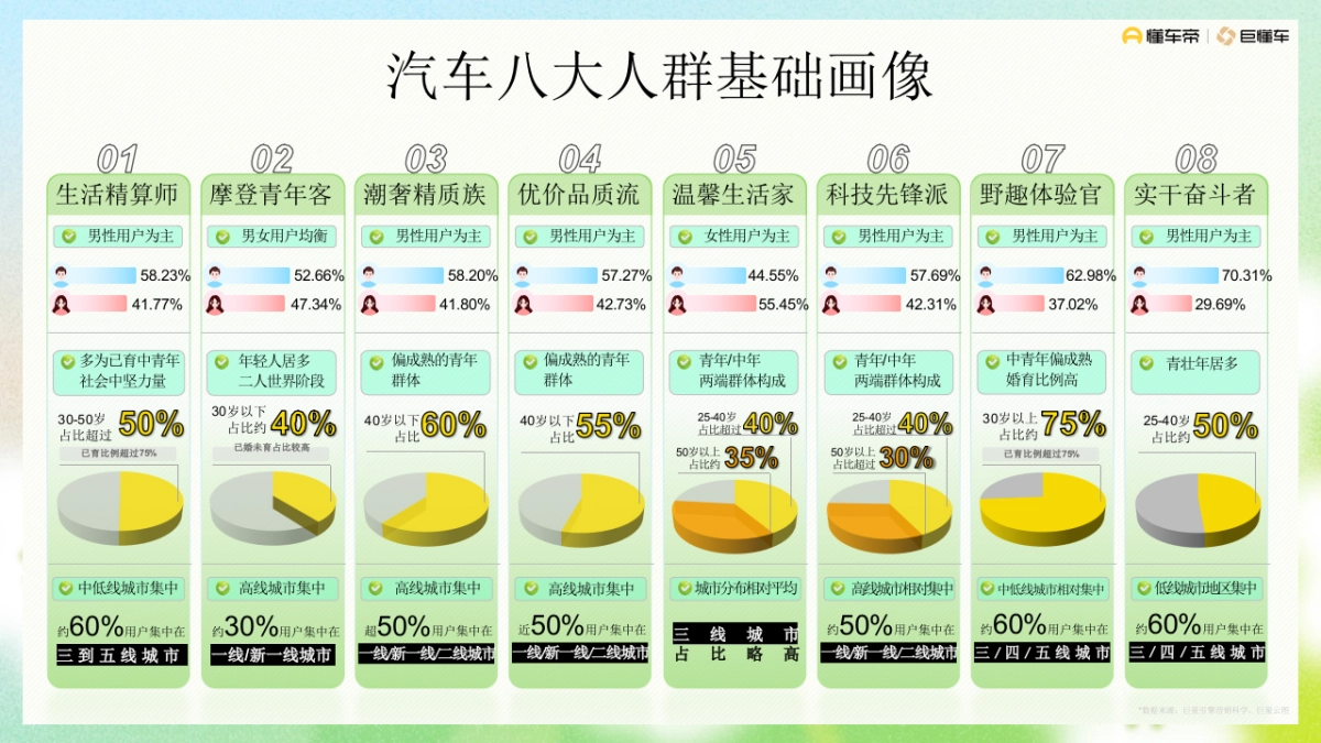 抖音汽车行业新八大人群.pptx_第8页