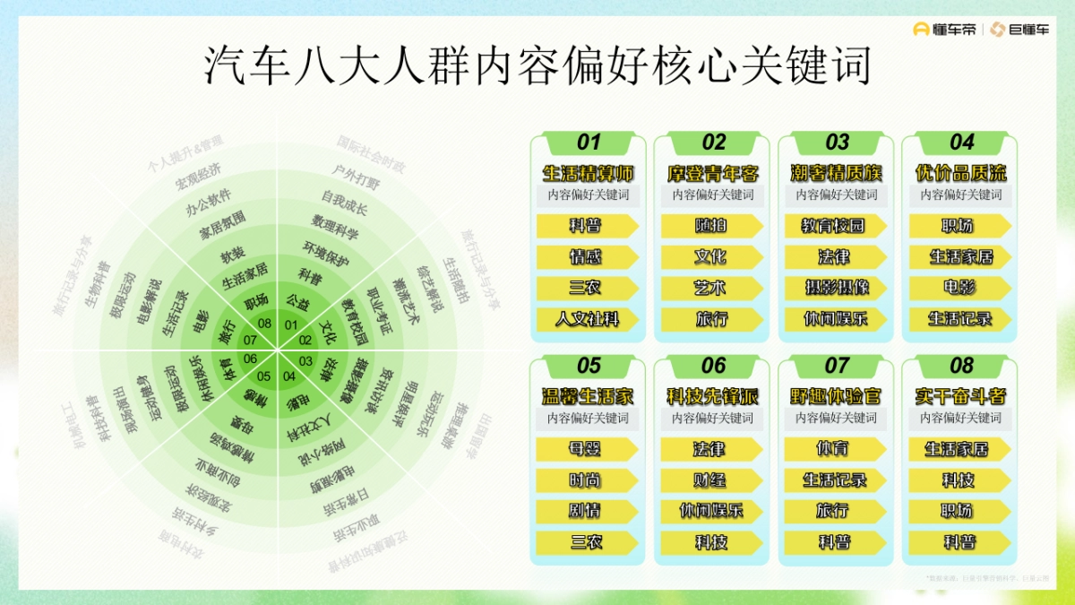 抖音汽车行业新八大人群.pptx_第9页