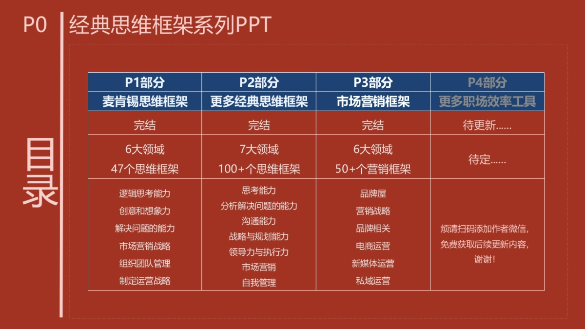 营销思维工具框架模型341页可编辑.pptx_第2页