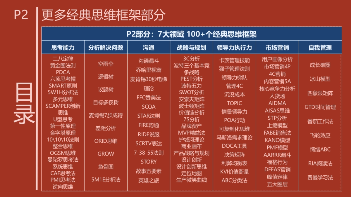 营销思维工具框架模型341页可编辑.pptx_第4页