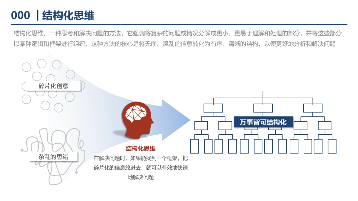 营销思维工具框架模型341页可编辑.pptx_第6页