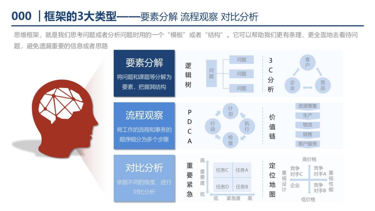 营销思维工具框架模型341页可编辑.pptx_第8页