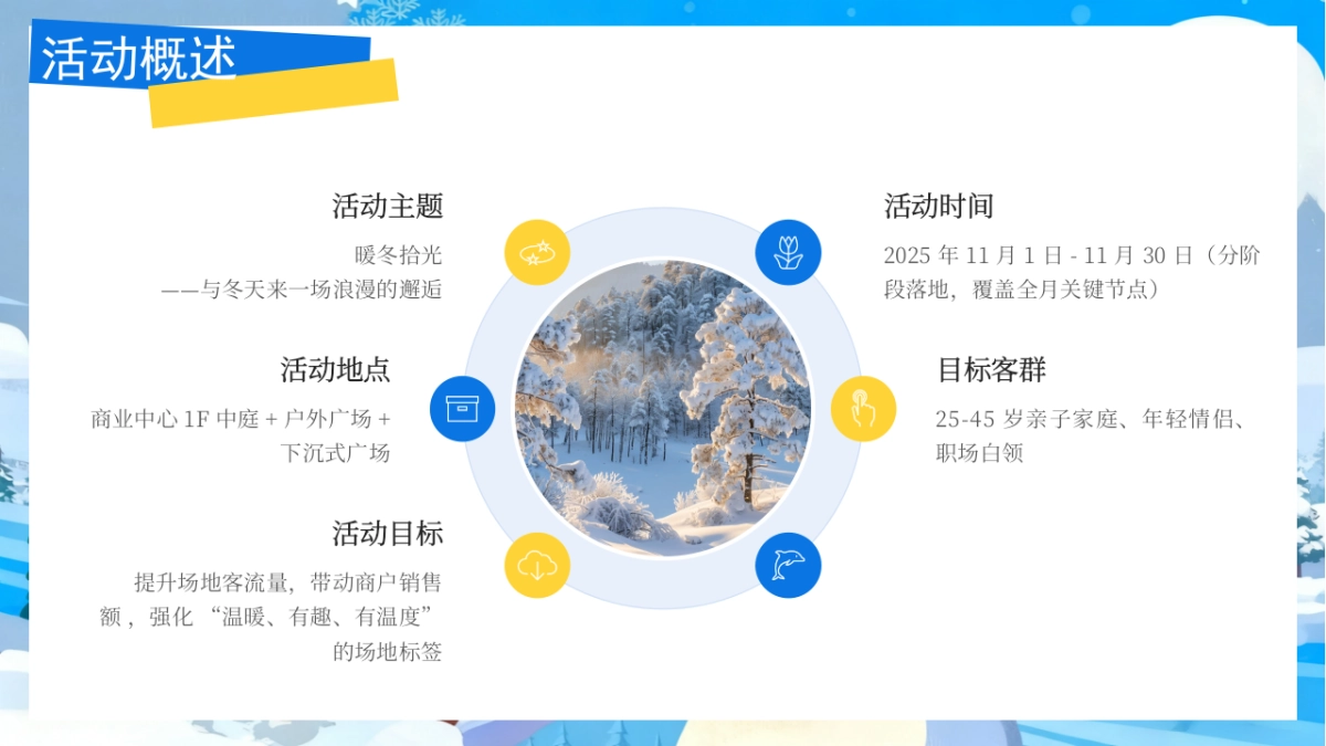2025商业购物中心暖冬烟火季「暖冬拾光主题」活动策划方案.pptx_第7页