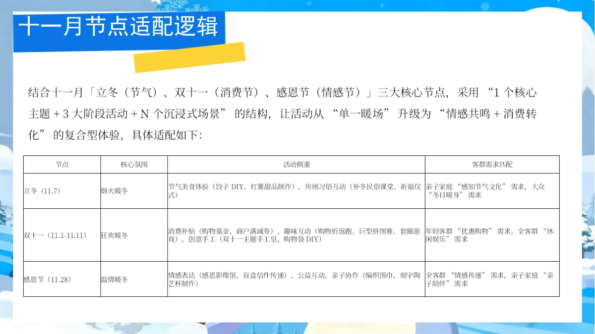 2025商业购物中心暖冬烟火季「暖冬拾光主题」活动策划方案.pptx_第9页