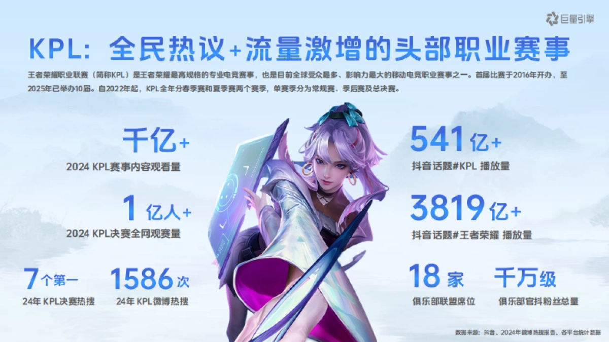 2026KPL抖音招商方案.pdf_第5页