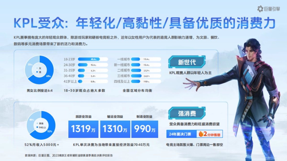 2026KPL抖音招商方案.pdf_第6页