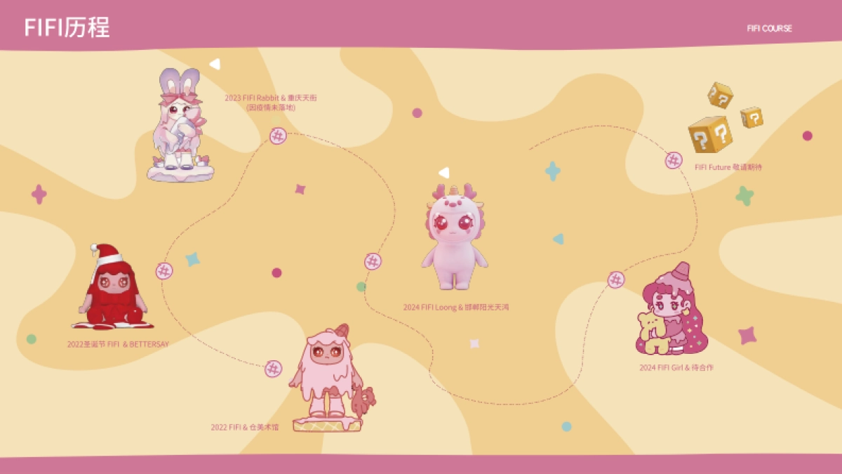 保创优势独占IP资源- FIFI授权联名合作.pdf_第10页