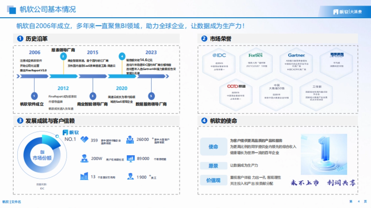 2025年电商内容种草数字化解决方案.pdf_第4页