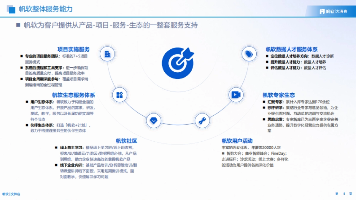 2025年电商内容种草数字化解决方案.pdf_第5页