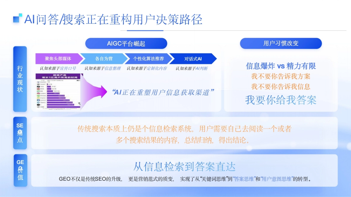 百度营销GEO优化解决方案.pdf_第3页
