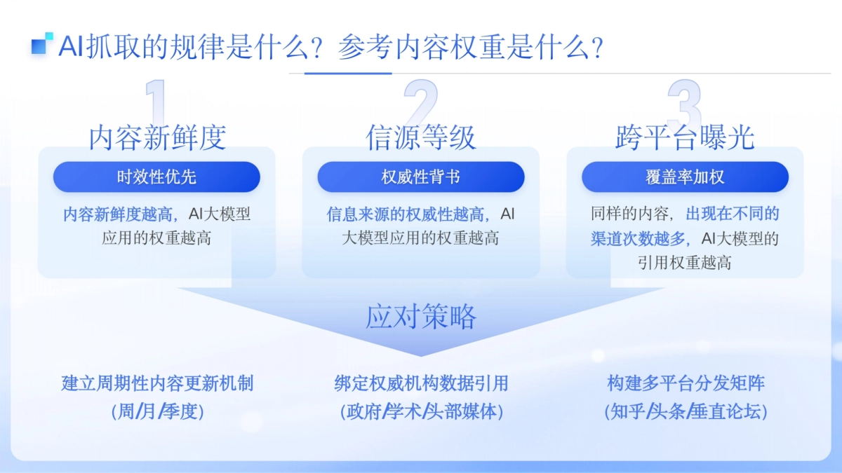 百度营销GEO优化解决方案.pdf_第5页