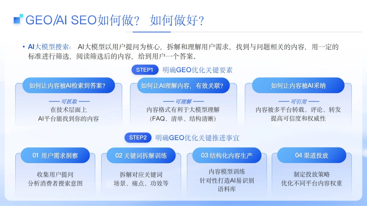 百度营销GEO优化解决方案.pdf_第6页