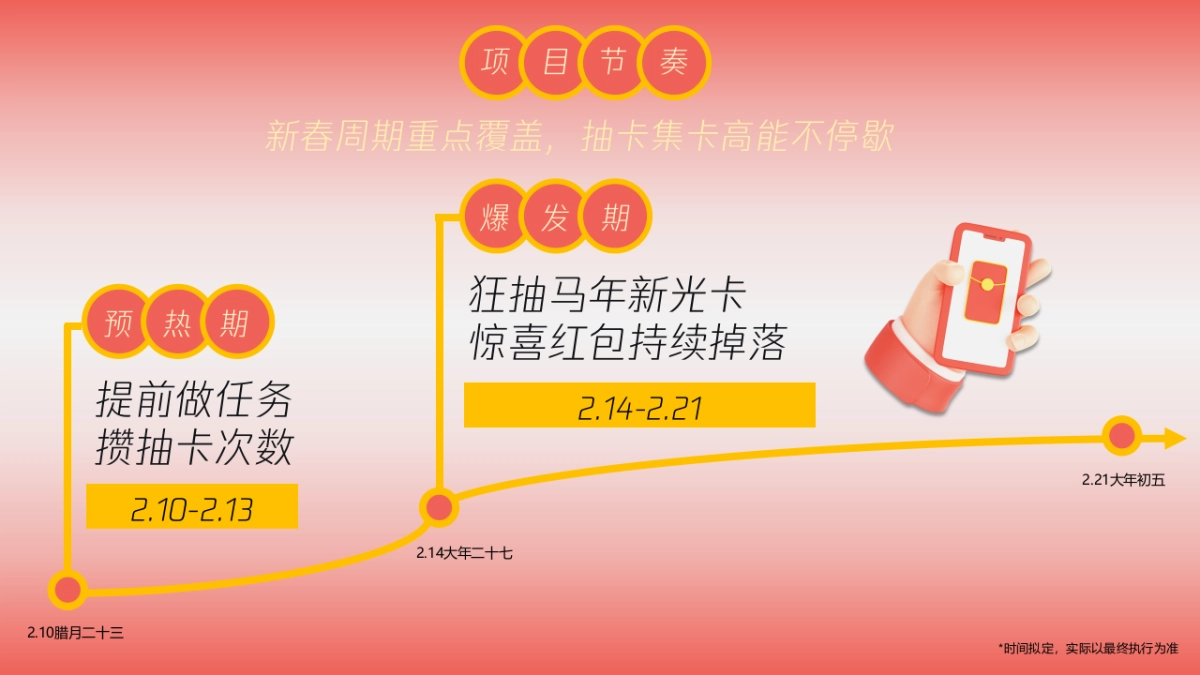 2026腾讯音乐TME-CNY招商通案.pptx_第7页