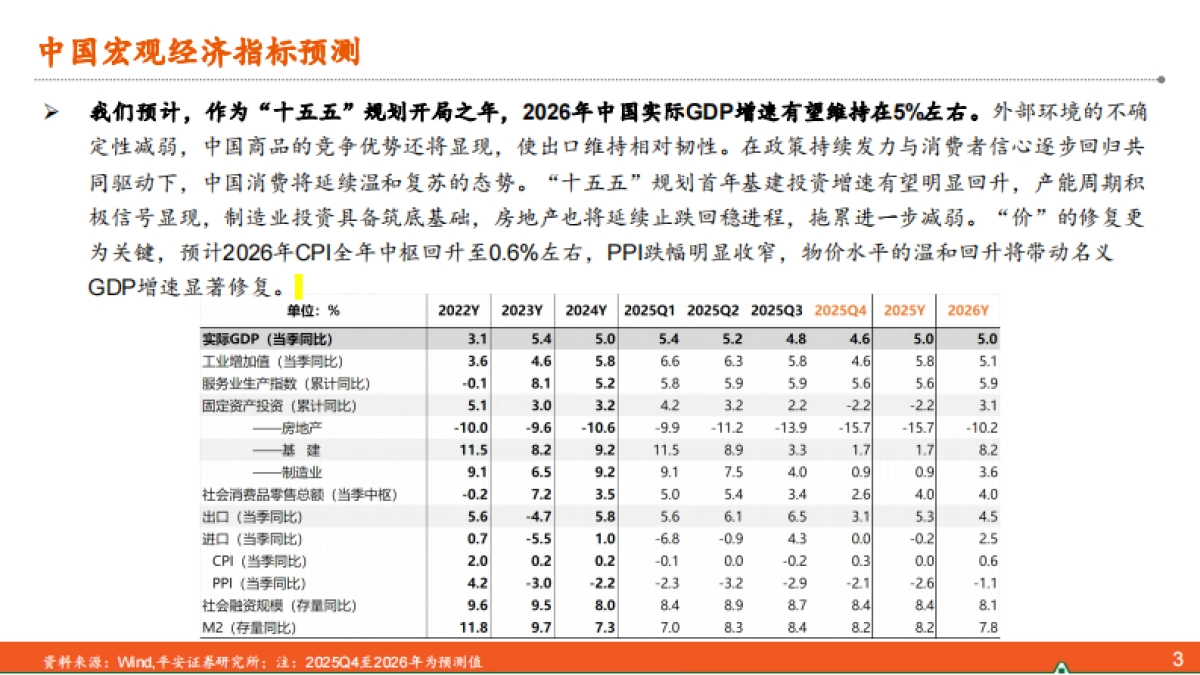 2026年中国经济展望：风鹏正举-中国平安.pdf_第3页