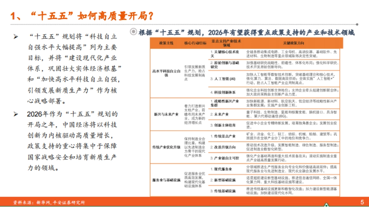 2026年中国经济展望：风鹏正举-中国平安.pdf_第5页