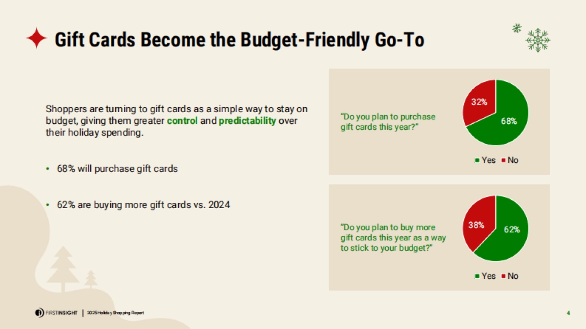 2025假日购物报告：AI应用、预算转移与新消费行为（英文）.pdf_第4页