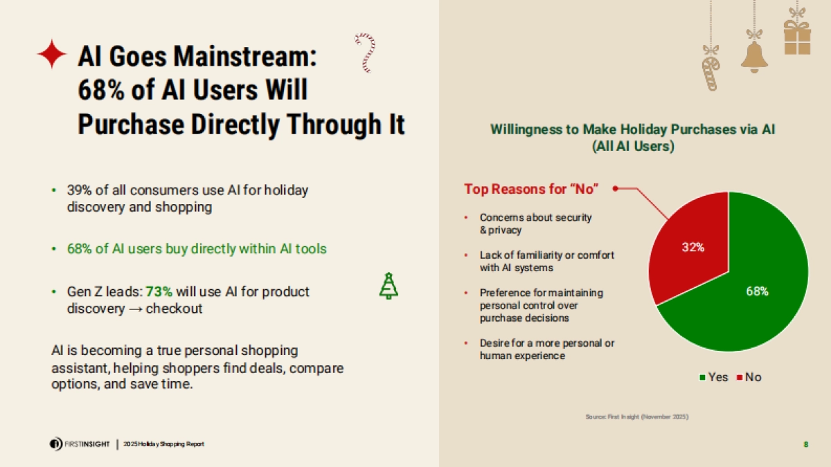 2025假日购物报告：AI应用、预算转移与新消费行为（英文）.pdf_第8页