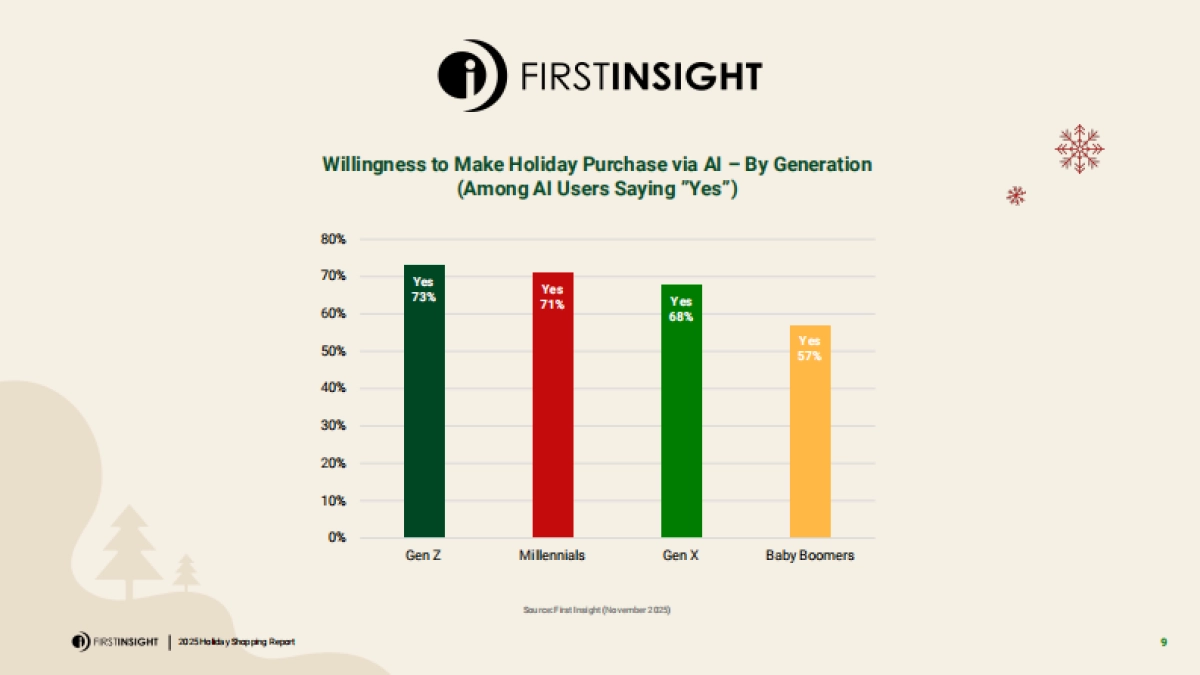 2025假日购物报告：AI应用、预算转移与新消费行为（英文）.pdf_第9页
