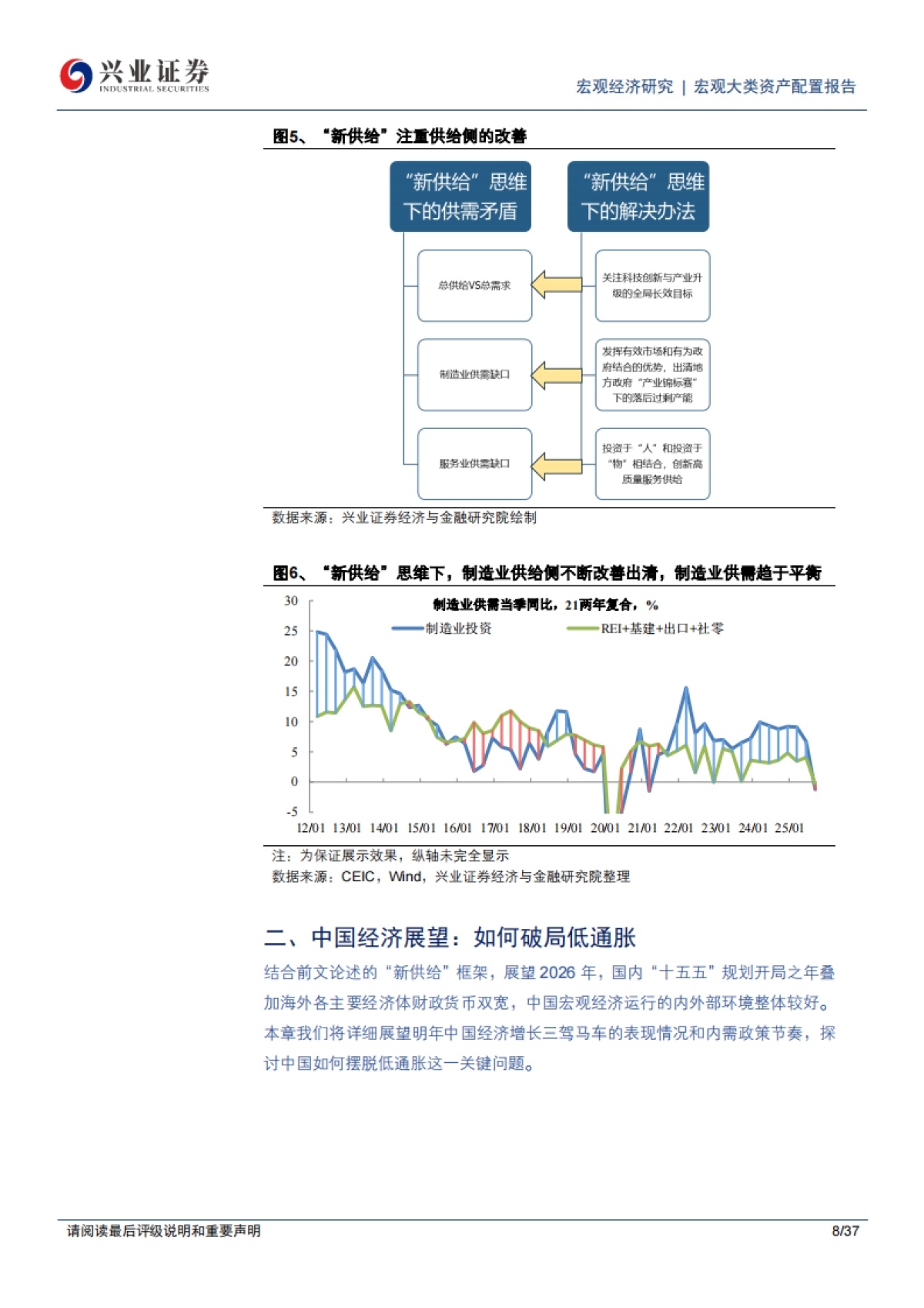 2026年宏观年度策略：“新供给”破局低通胀-兴业证券.pdf_第8页
