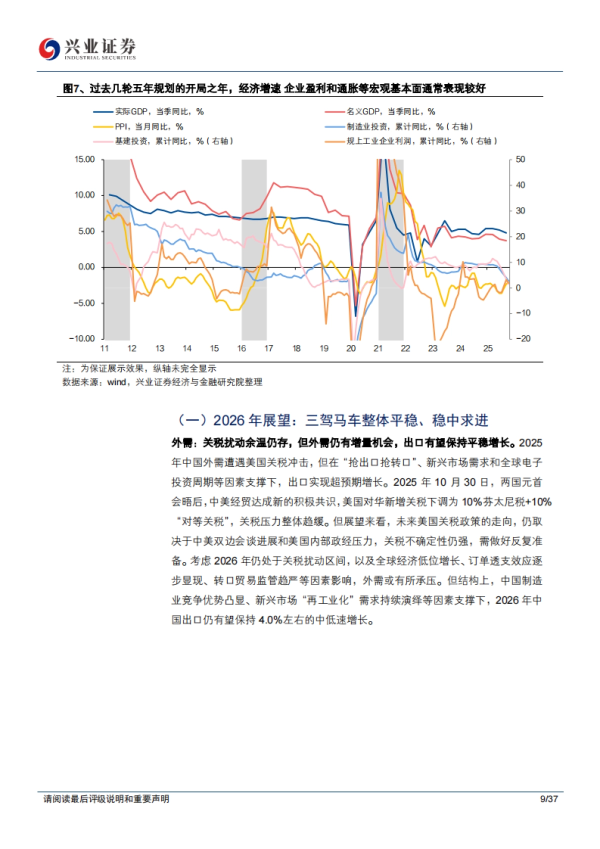 2026年宏观年度策略：“新供给”破局低通胀-兴业证券.pdf_第9页