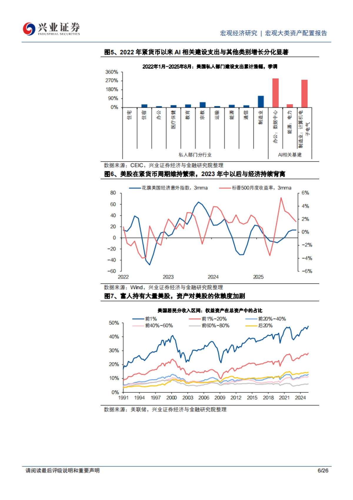 2026年海外宏观经济年度报告：离不开的宽松-兴业.pdf_第6页