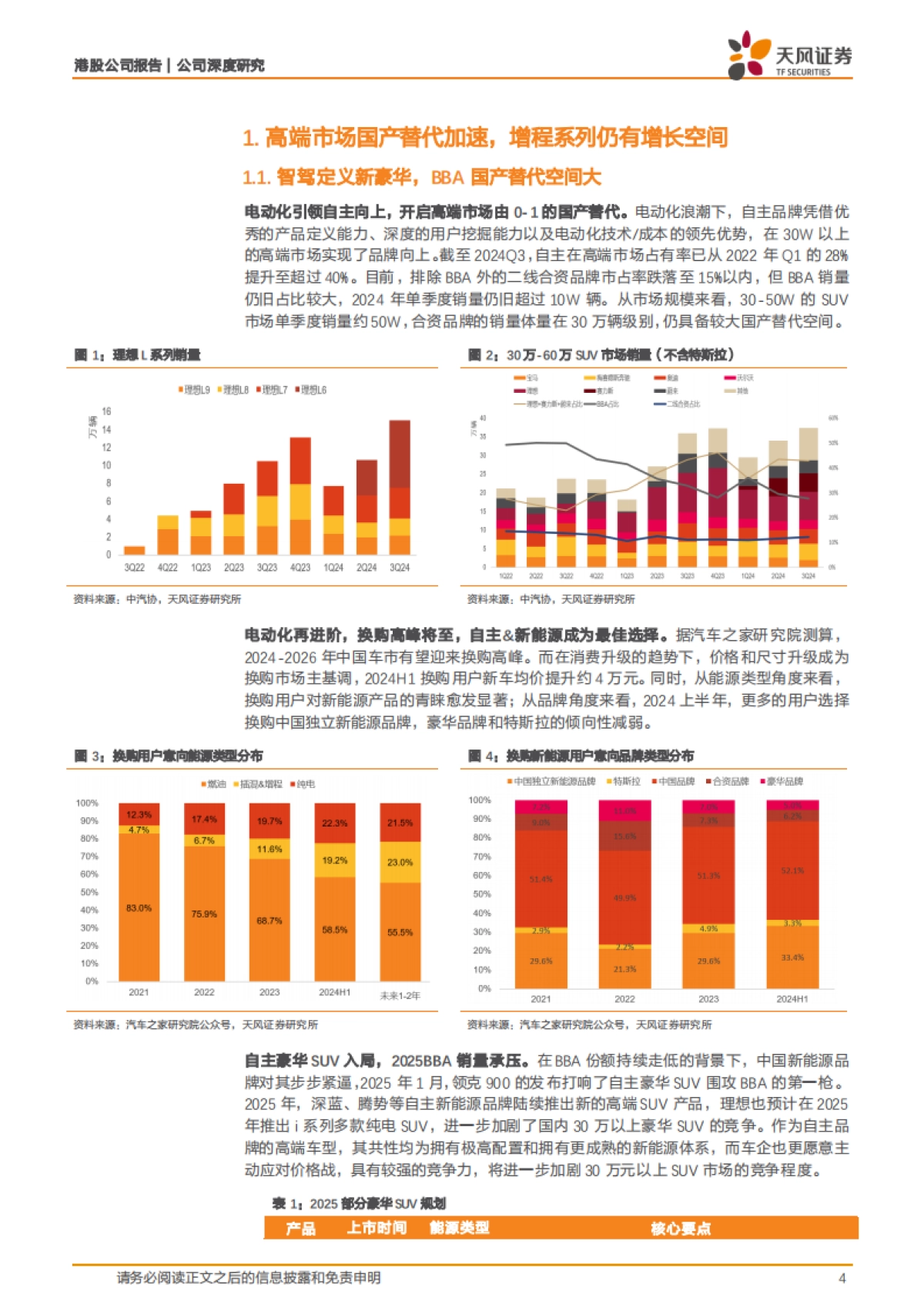 2025理想汽车研究报告：智能化定义新豪华，国产替代空间可期-天风证券.pdf_第4页