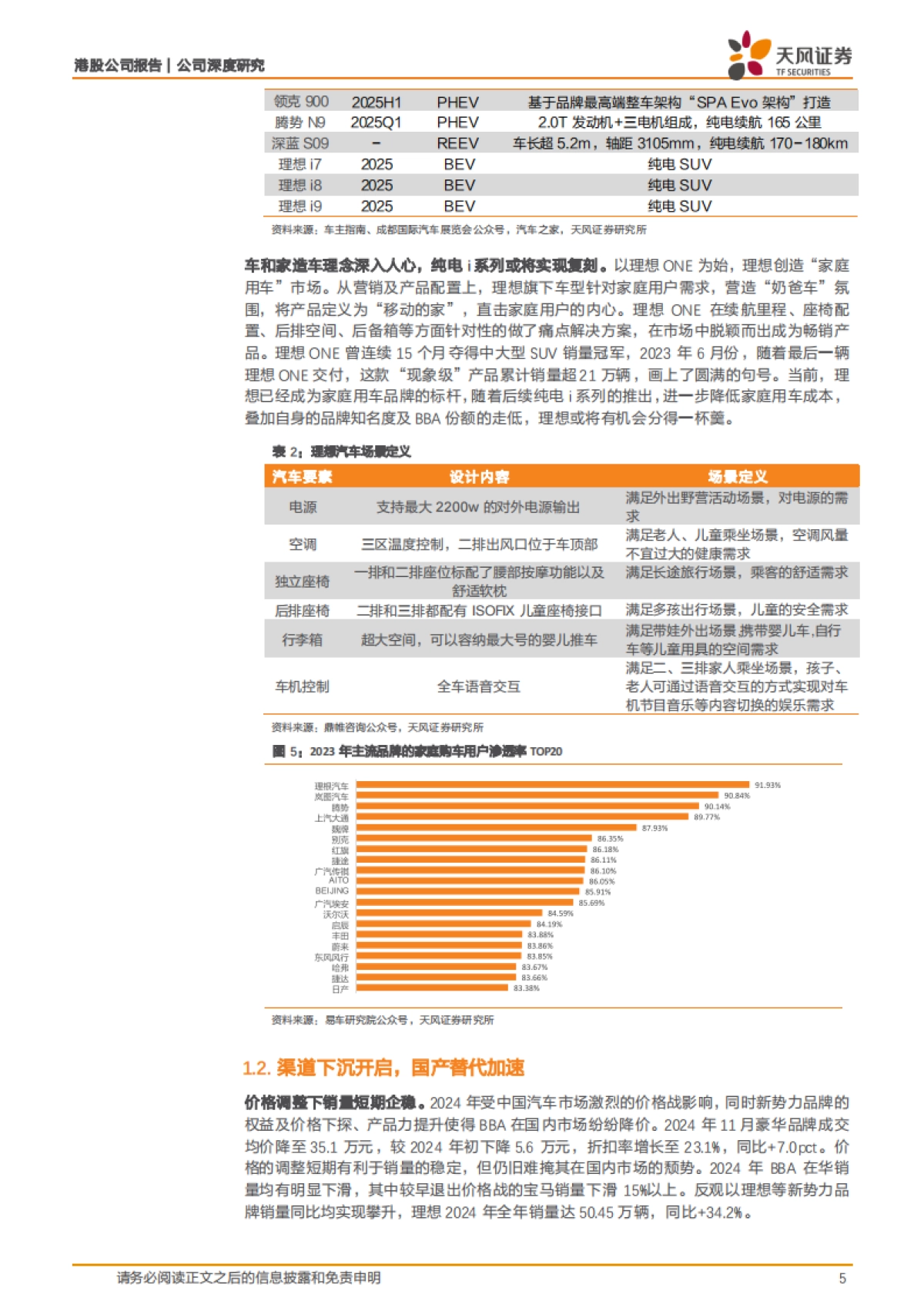 2025理想汽车研究报告：智能化定义新豪华，国产替代空间可期-天风证券.pdf_第5页