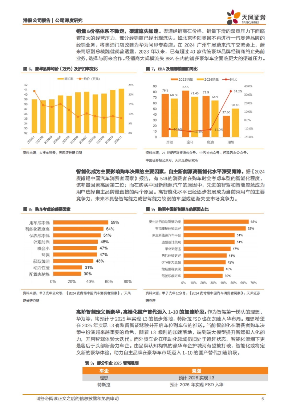 2025理想汽车研究报告：智能化定义新豪华，国产替代空间可期-天风证券.pdf_第6页