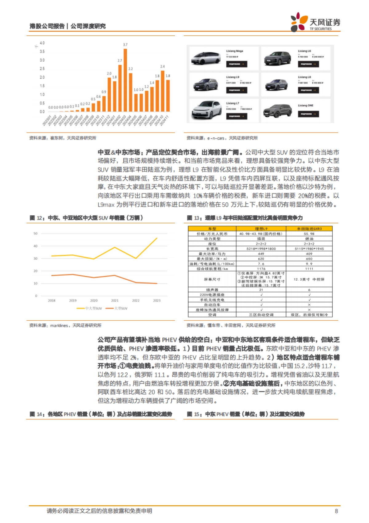 2025理想汽车研究报告：智能化定义新豪华，国产替代空间可期-天风证券.pdf_第8页