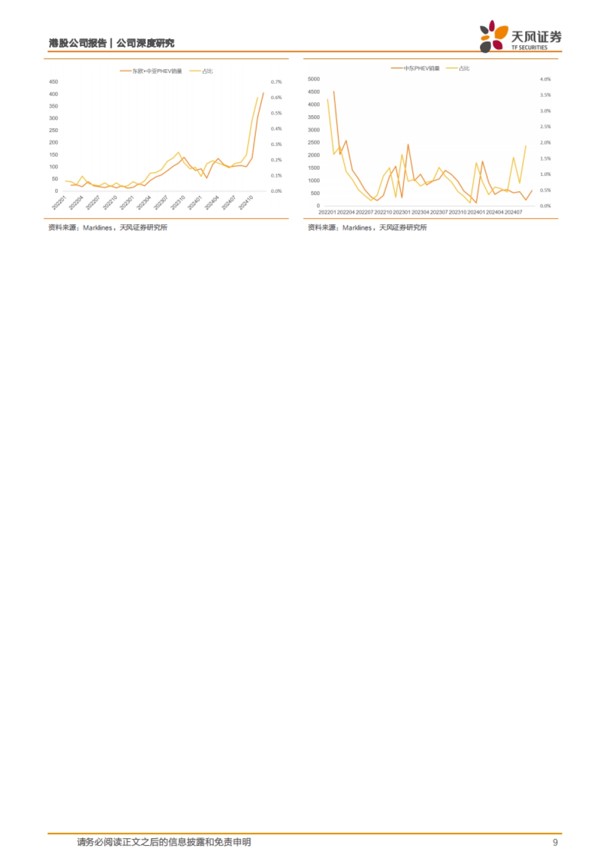 2025理想汽车研究报告：智能化定义新豪华，国产替代空间可期-天风证券.pdf_第9页